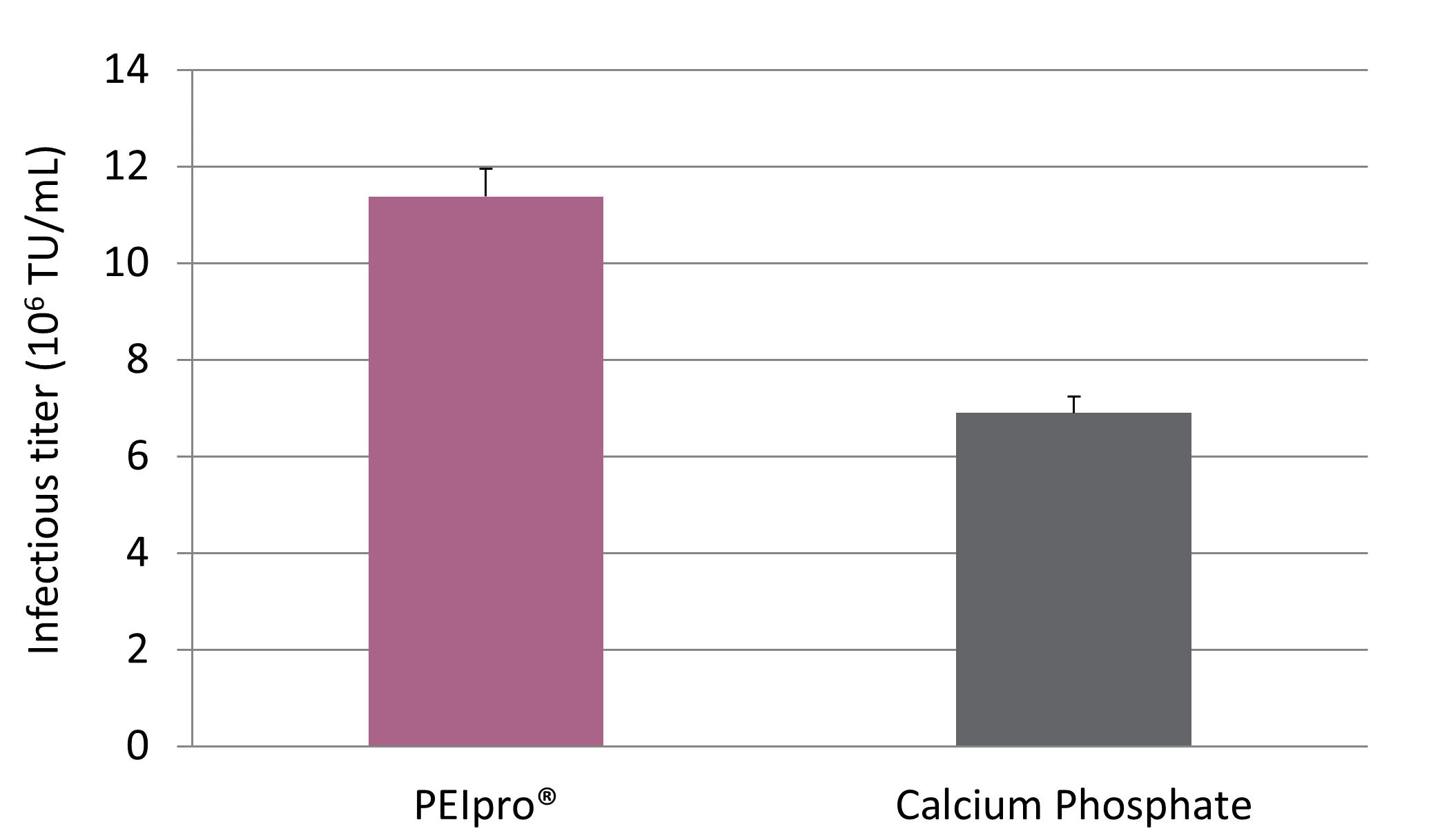 PEIpro - Comparison CaP