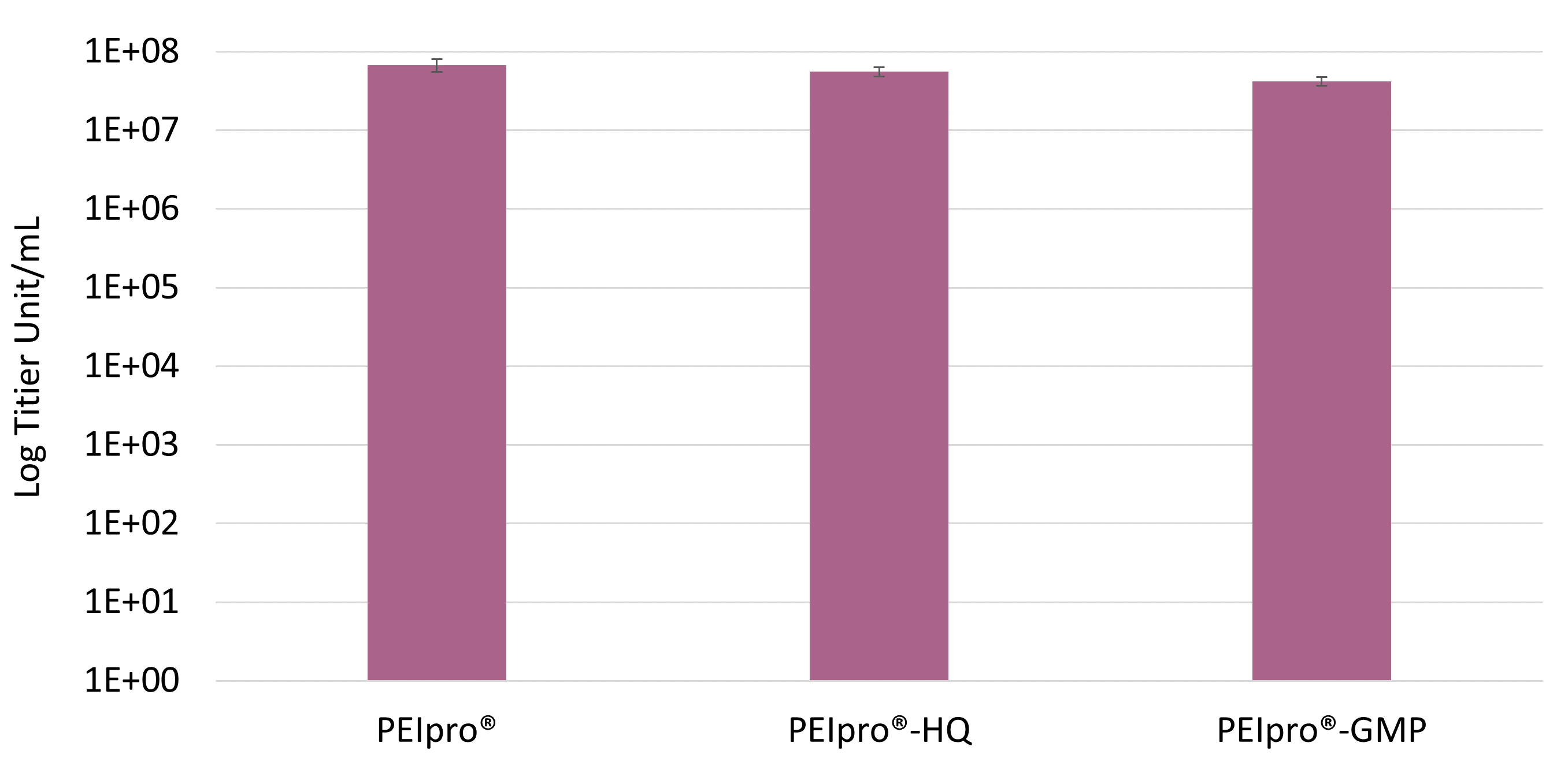 PEIpro-HQ - Manufaturing process
